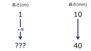 /wiki/images/thumb/1/1a/CmFor40mmwhen10mmFor1cmTwoDownwardArrowsWithZeroRate.jpg/181px-CmFor40mmwhen10mmFor1cmTwoDownwardArrowsWithZeroRate.jpg