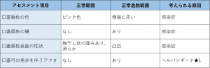 表-頭頸部-口-口蓋・咽頭のアセスメント.jpeg