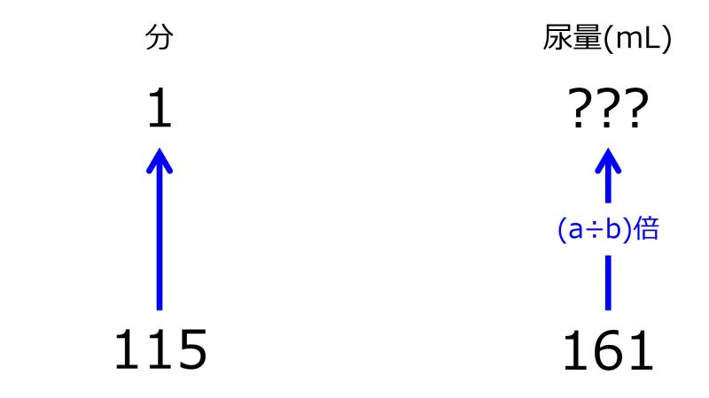 ファイル:MLFor1minWhen115minIn161mLTwoUpwardArrowsWithZeroRate.jpg