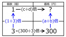 3個300円1個いくらクイズ01.jpg