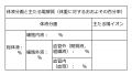 2024年3月13日 (水) 15:31時点における版のサムネイル