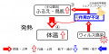 2017年3月2日 (木) 11:56時点における版のサムネイル