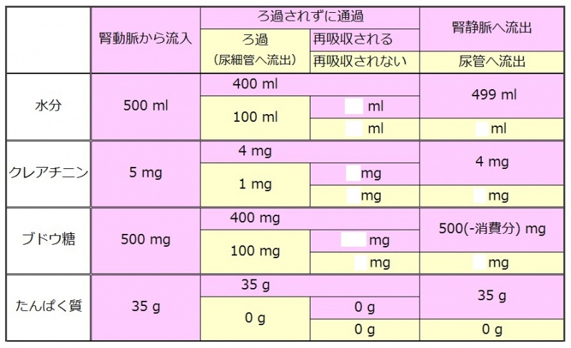 ファイル:簡単なまとめ 表-wb.jpg