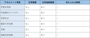 表-胸部呼吸器-問診-既往歴の確認.jpg