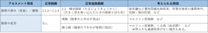 表-胸部呼吸器-視診-胸郭の形状の観察.jpg