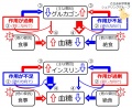 2016年8月4日 (木) 11:40時点における版のサムネイル