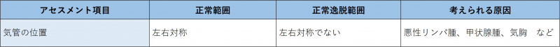 ファイル:表-頭頸部-頸部-気管のアセスメント.jpg