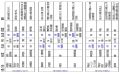 2023年6月19日 (月) 13:20時点における版のサムネイル