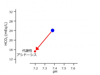 PH-HCO3-metabolic-acidosis.jpg