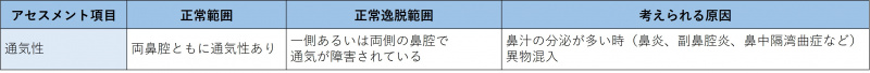ファイル:表-鼻-検査-鼻の通気性の確認.jpg