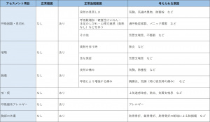 表-胸部呼吸器-問診-現病歴の確認.jpg