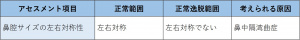 表-鼻-視診1-外鼻孔の観察.jpg
