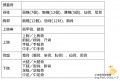 2017年3月5日 (日) 09:08時点における版のサムネイル