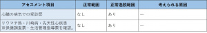 表-胸部循環器-問診-既往歴の確認.jpg
