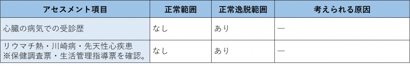 ファイル:表-胸部循環器-問診-既往歴の確認.jpg