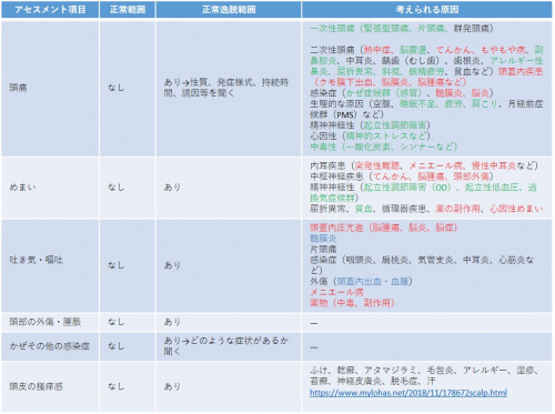 養護教諭 頭 問診1 現病歴.jpg