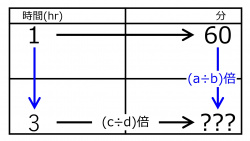 /wiki/images/thumb/2/2e/MinFor3hoursQuiz02.jpg/250px-MinFor3hoursQuiz02.jpg