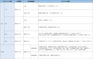 表-胸部循環器-聴診-胸部循環器の聴診-心音の種類.jpg
