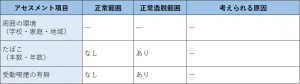表-胸部呼吸器-問診-生活様式の確認.jpg