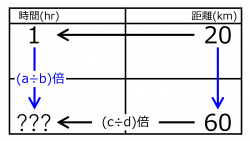 /wiki/images/thumb/3/32/HrFor60kmWhen20kmFor1hourQuiz02.jpg/250px-HrFor60kmWhen20kmFor1hourQuiz02.jpg