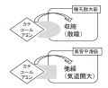 2024年3月13日 (水) 11:43時点における版のサムネイル