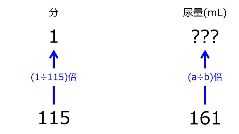 ファイル:MLFor1minWhen115minIn161mLTwoUpwardArrowsWithOneRate.jpg