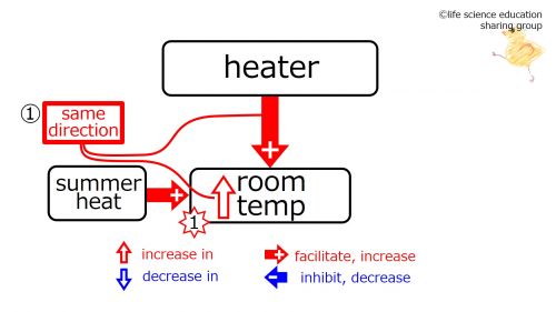 HeaterSummerBeforeFeedback-Eng.jpg