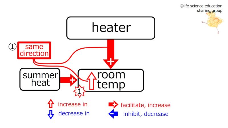 ファイル:HeaterSummerBeforeFeedback-Eng.jpg