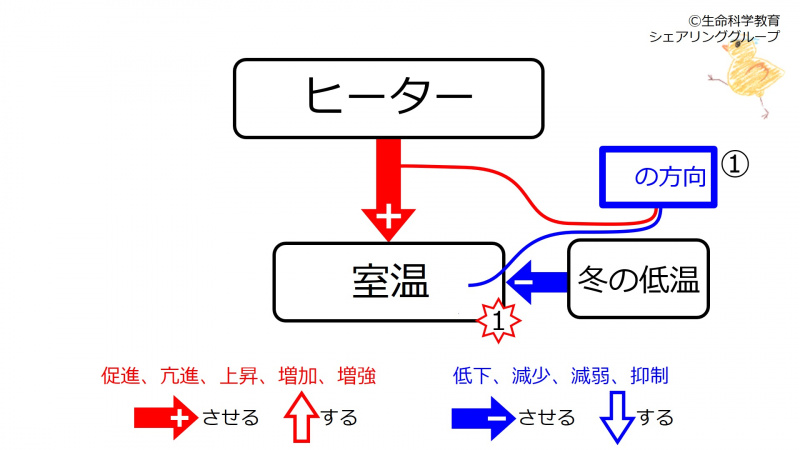 ファイル:HeaterWinterBeforeFeedback-wb.jpg