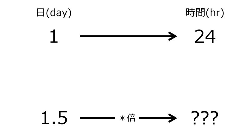 ファイル:HrFor1pnt5dayWhen1dayFor24hrsTwoRightwardArrowsWithZeroRate.jpg