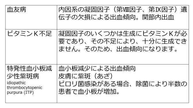 /wiki/images/thumb/3/38/BleedingTendency-basic-Jpn.jpg/671px-BleedingTendency-basic-Jpn.jpg