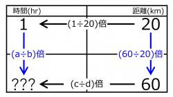 /wiki/images/thumb/3/39/HrFor60kmWhen20kmFor1hourQuiz01.jpg/250px-HrFor60kmWhen20kmFor1hourQuiz01.jpg
