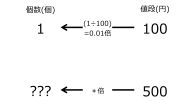 /wiki/images/thumb/3/3b/NumberFor500Yenwhen100YenFor1TwoLeftwardArrowsWithOneRate.jpg/181px-NumberFor500Yenwhen100YenFor1TwoLeftwardArrowsWithOneRate.jpg