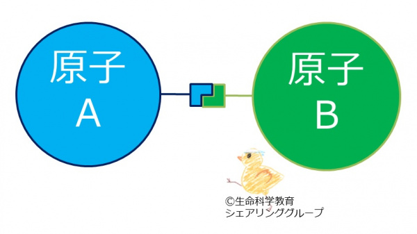 結合とは.jpg