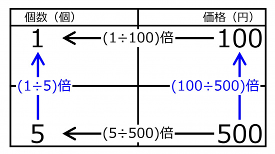 Proportion-basic3-Jpn.jpg