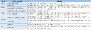 表-筋骨格-視診-四肢の外傷-部位別の障害-下肢.jpg