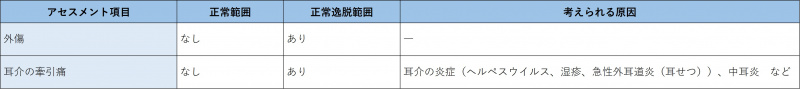 ファイル:表-頭頸部-耳-耳介のアセスメント.jpg