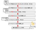 2013年4月10日 (水) 16:12時点における版のサムネイル