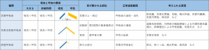 表-胸部呼吸器-聴診-正常呼吸音の種類と聴診部位.jpg