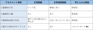 表-口-視診3-口蓋・咽頭の観察.jpg