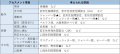 2020年6月10日 (水) 04:22時点における版のサムネイル