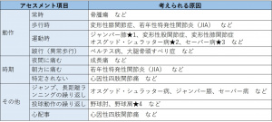 表-筋骨格-問診2-痛みの詳細-誘因.jpg