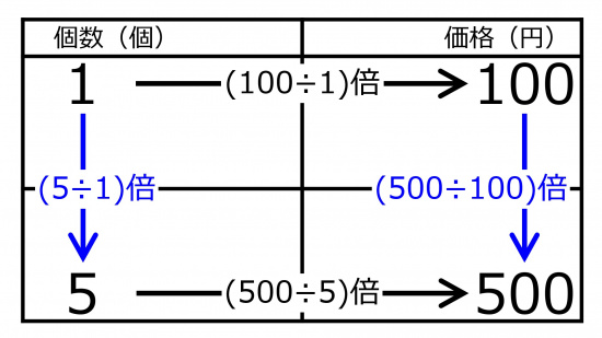 Proportion-basic2-Jpn.jpg