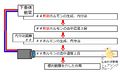 2013年4月6日 (土) 08:19時点における版のサムネイル