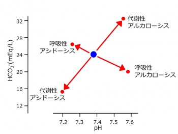 Ph-HCO3-no-compensation.jpg