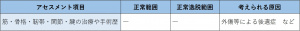 表-筋骨格-問診3-既往歴.jpg