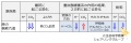 2016年9月19日 (月) 14:30時点における版のサムネイル