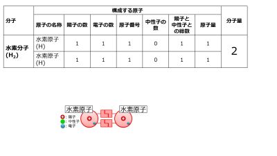 /wiki/images/thumb/4/49/MolecularWeightH2-basic-Jpn.jpg/400px-MolecularWeightH2-basic-Jpn.jpg