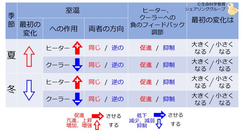 ファイル:NegFB-BasicTable-Jpn-wb.jpg
