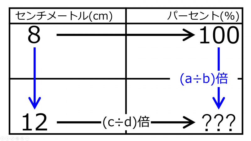 ファイル:%For12cmWhen8cm100%Quiz02.jpg